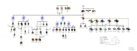 A tree of the Titanic races. Speculation is minimized but it's absense is not garanteed.
