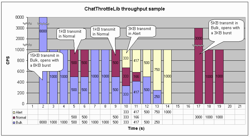ChatThrottleLib.gif