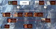 Bronzebeard family tree