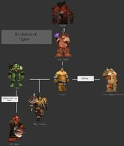 Evolution of Ogres