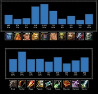 Azshara Server Race & Class Breakdown
*Note: The above image along with the information shown in the image is from Warcraft Census - Azshara