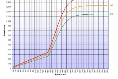 Why is a live chess rating of 1200 high in percentile? - Chess Forums 