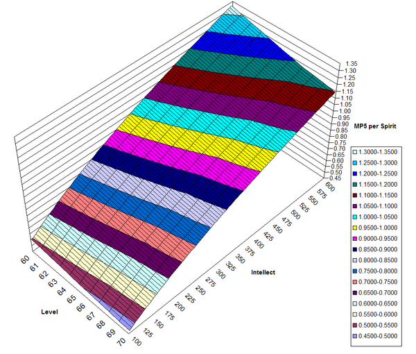 MP5-Chart