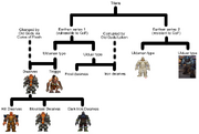 Dwarven ancestry