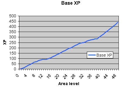 Xp graph.gif