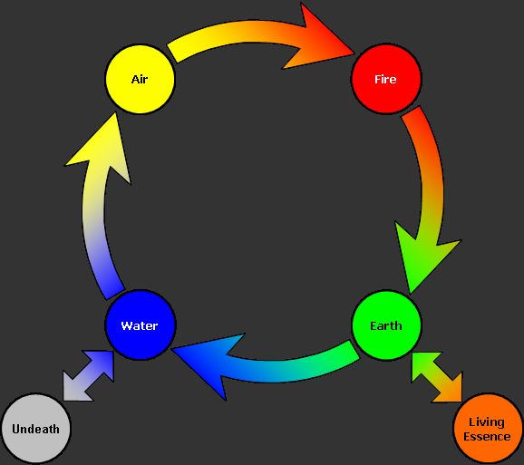 cataclysm alchemy leveling guide cataclysm alchemy leveling guide