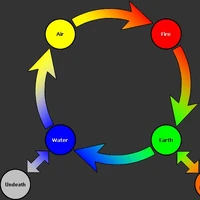 Alchemy Wowwiki Fandom