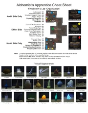 Alchemist's Apprentice