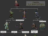 Troll and elven lineage