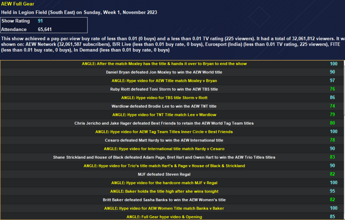 AEW Full Gear 2023 Wrestlingworld Wiki Fandom
