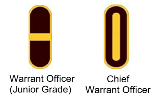 U.S. Marine Corps Rank Abbreviations List