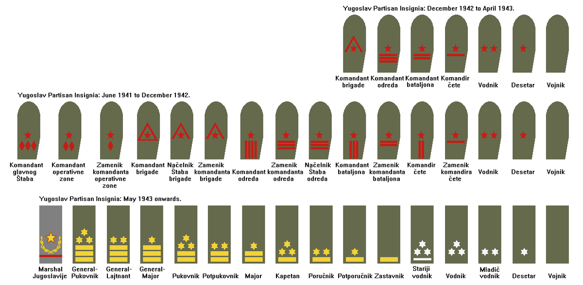 Category:Yugoslav Partisans | WW2 Movie Characters Wiki | Fandom
