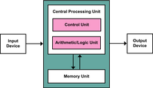 Cpu diagram