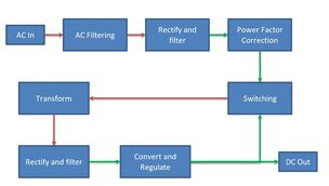 Computer power supply 2