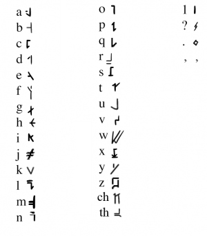 Enchantment Table Language Translator