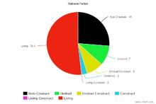 Outcaste Chart