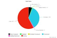 Guild Chart