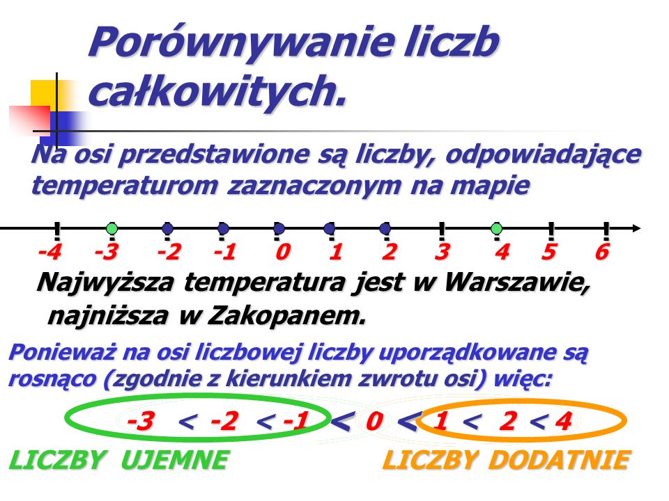 Liczby Dodatnie I Ujemne Porównywanie Liczb Wywłoczka Szkoła Wiki Fandom 3782