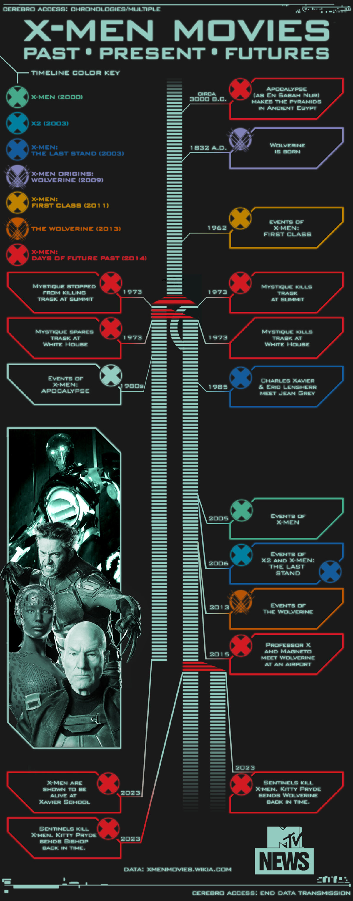 Deadpool, X-Men Movies Wiki