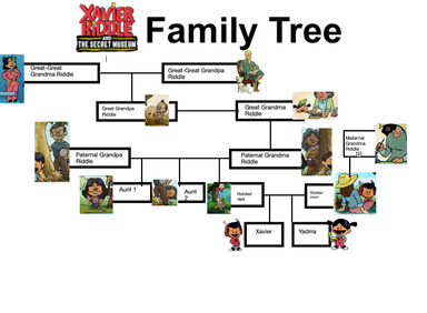 Xavier Riddle family tree