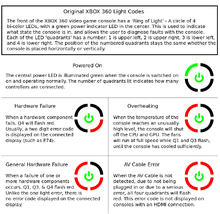 xbox rrod error codes