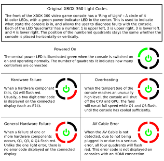 xbox 360 3 red rings