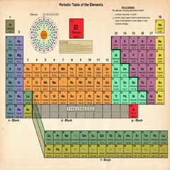 Elerium periodic table