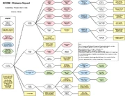Chimera Squad tech tree