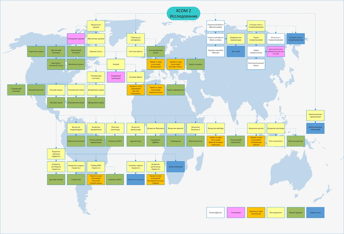 Xcom 2 long war of the chosen дерево технологий. X. Xcom 2 дерево исследований. Xcom исследования таблица. Xcom 2 long war 2 дерево исследований.