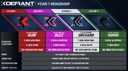 Year 1 Roadmap