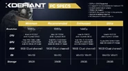 The specifications for XDefiant.