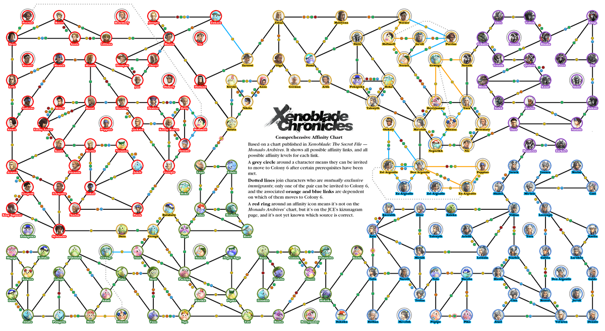 Affinity Chart (XC1) Xenoblade Wiki Fandom