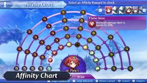 XC2-Affinity-Chart