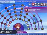 Affinity Chart (XC2)