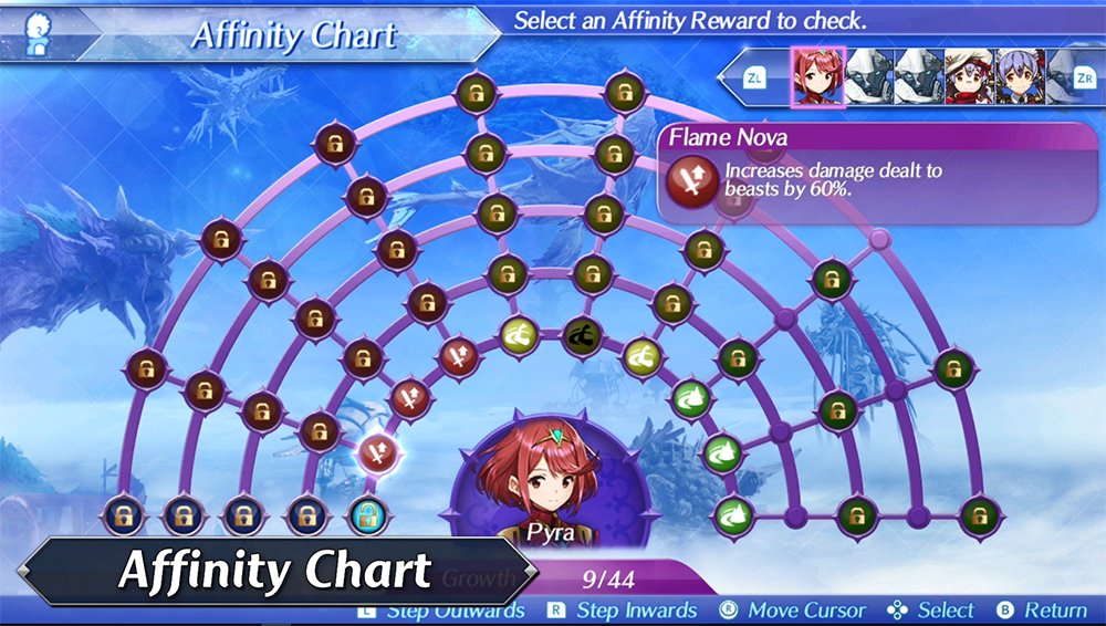 Affinity Chart (XC2) Xenoblade Wiki Fandom