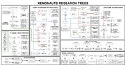 Xenonauts tech trees