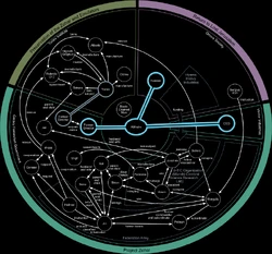 Relations during the Miltian Conflict.