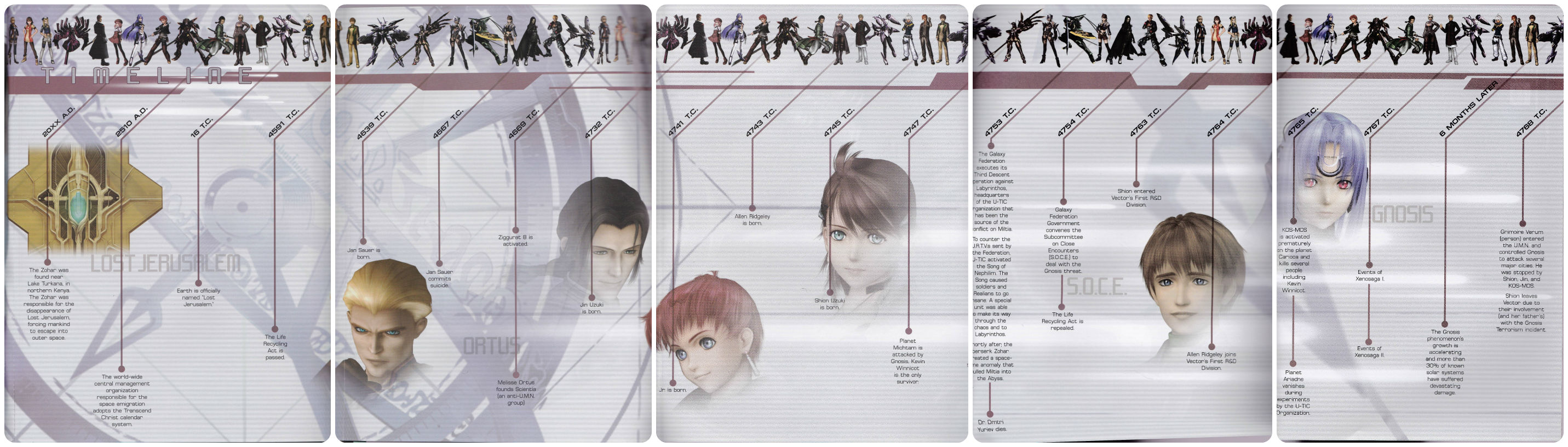 Timeline | Xenosaga Wiki | Fandom