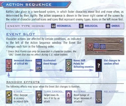 Event Slot explanation.