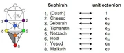 A15p6fig0.4