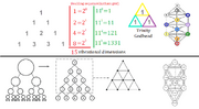 Pascals tetractys encodes the tree of life and Kathara grid