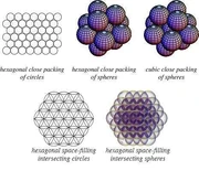 Sphere packing: The planck electromagnetic waveforms are omnitriangulated spheres due to the tetrahedral packing of the 64 Tetrahedron (/Isotropic vector) matrix/grid.
