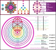 Hexatreedimensionssephirot
