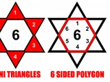 The number 6