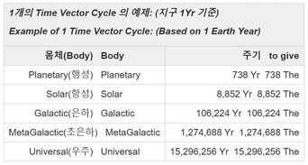 (One Time-Wave Cycle returning to the source after expansion = 1728 x 2 x Time Vector)