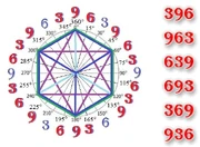 The-369-numbers-around-the-circle