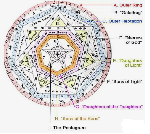 Composition Notebook: Sigillum Dei Aemaeth Gift Magic Seal of God