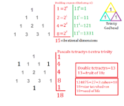Tetractys and 18