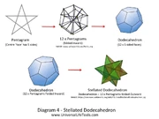 Stellated-Dodecahedron-Crystal-Double-Merkabah-Light-Body-1024x768