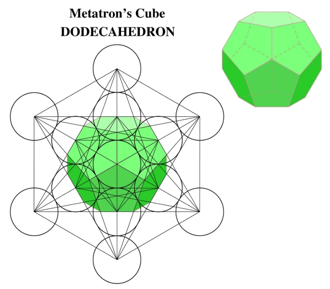 dodecahedron shape of the universe